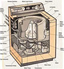 схема стиральной машины